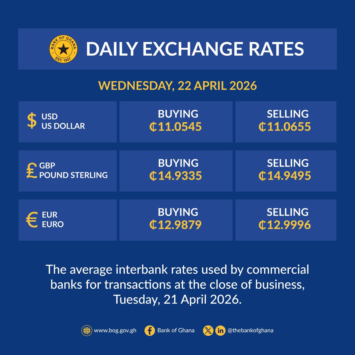 Bank of Ghana tweet media