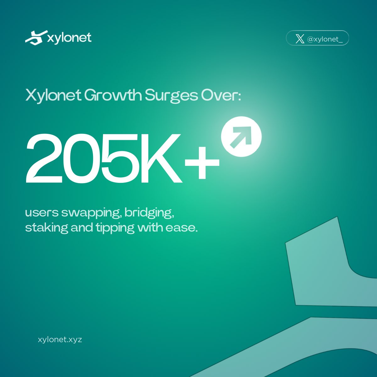 Xylonet_'s tweet image. 205K+ users on XyloNet.

Swapping, bridging, staking and tipping 
All in one flow.

No fragmentation.
No unnecessary steps.

When stablecoin infrastructure is simple, usage compounds.