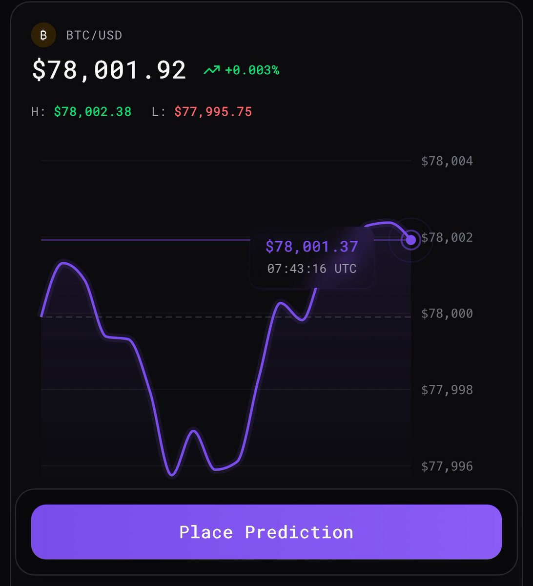 Where do you think BTC lands in the next hour?

Drop your number 👇
Then test it → app.swiv.xyz