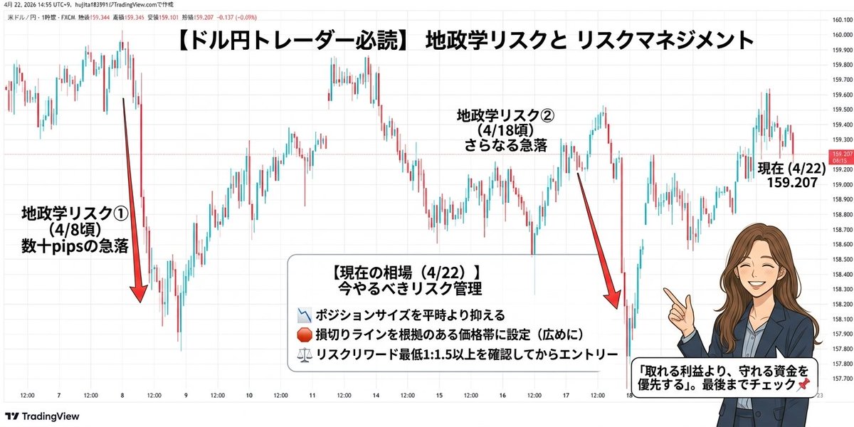 綾香｜ドル円×リスクマネジメント tweet media