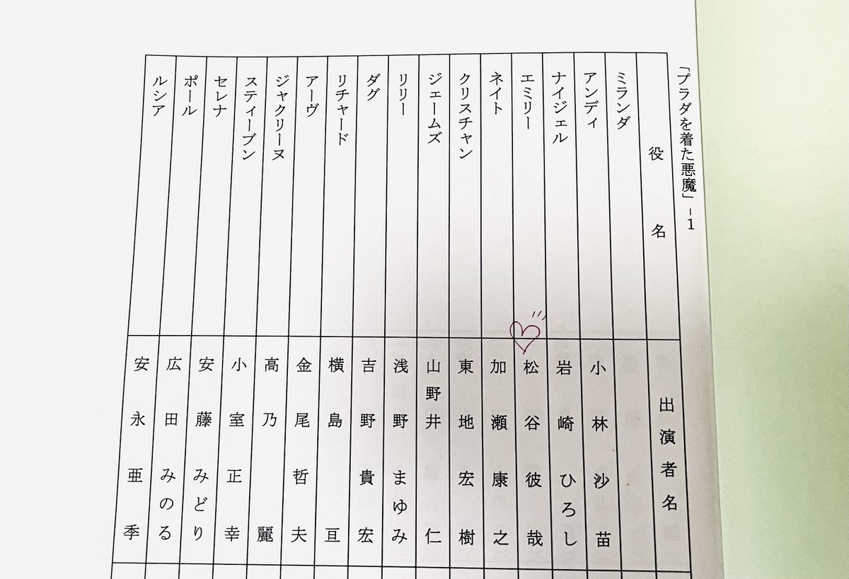 松谷彼哉🌸ちびたんと一緒🧸 tweet media