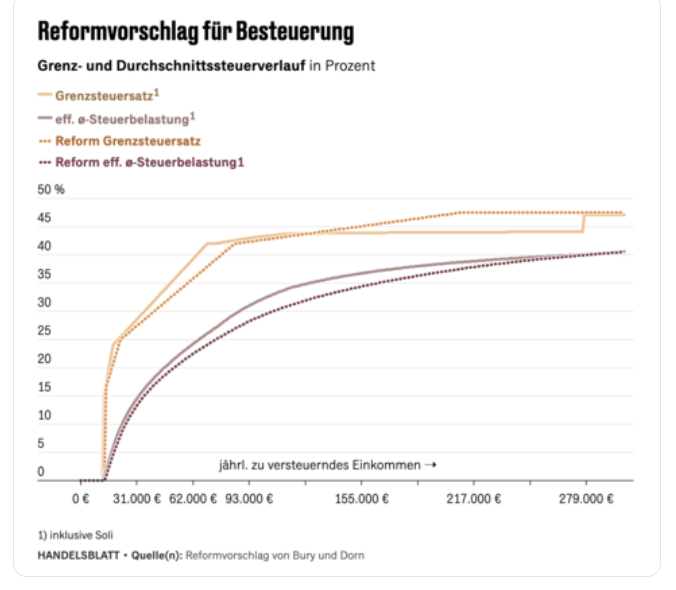 Mark Schieritz tweet media
