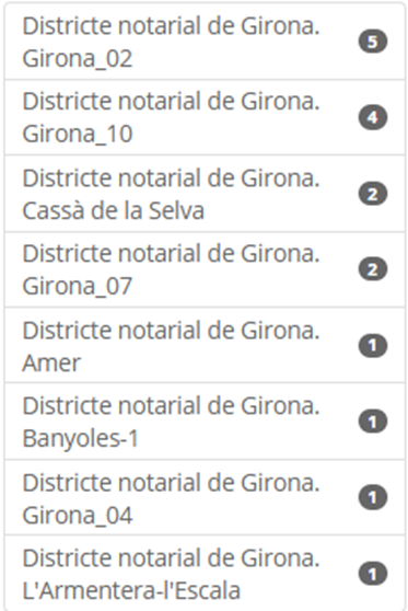 AHGirona's tweet photo. Hem ingressat 17 protocols de 1925 de les notaries del districte de Girona.
Aquesta és a darrera #collitaAHG notarial d’en Santi, que avui és jubila 🥳
https://t.co/MYr5ZOpODH  @SantiSolerSimon https://t.co/7EN3bqwzqP