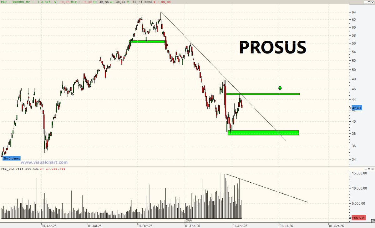 pakotrading's tweet image. #hoy #trader #trading 

Estamos cerca de impulso ?

@JCPF_Carlos 
@Jesusacciones_