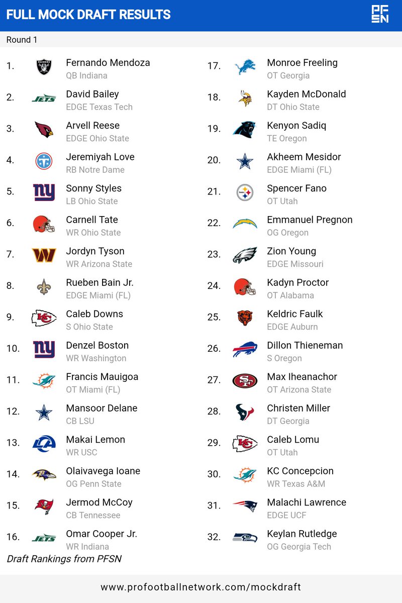 Dyleehan's tweet photo. @PickPoolApp Mock 1.0 https://t.co/XvEA6l2saH
