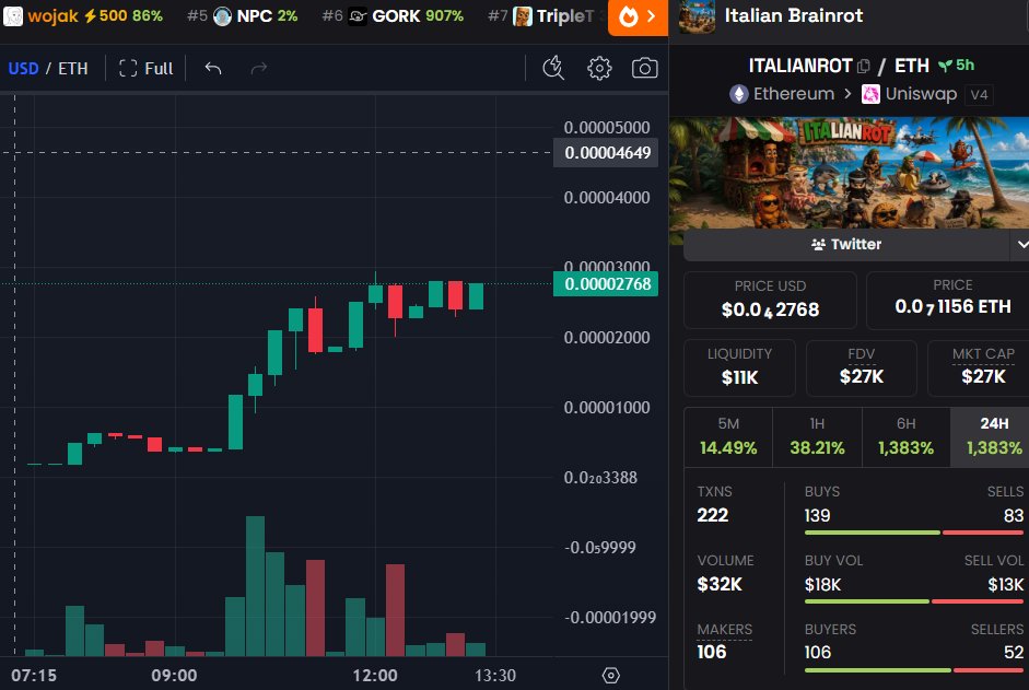 DegenCapitalLLC tweet media