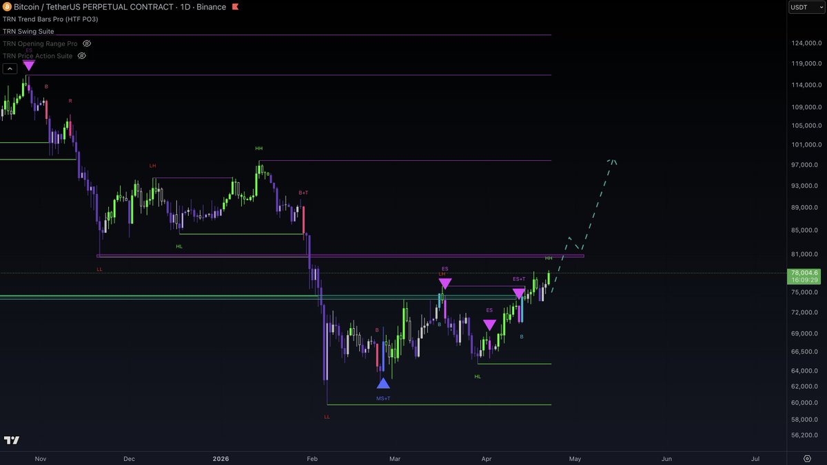 Trade4ddict tweet media
