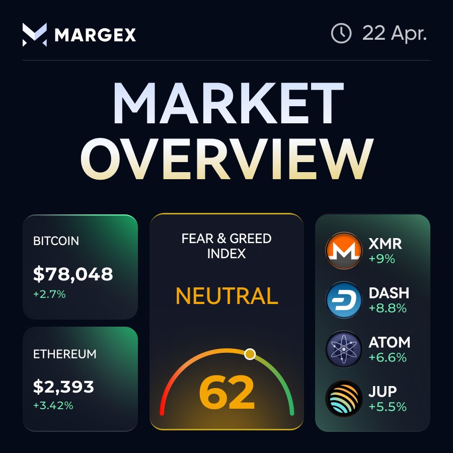 Margex tweet media