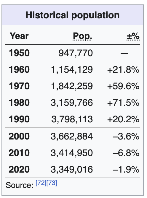 🇰🇷 Busan, 2nd largest city in Korea has actually had negative ...