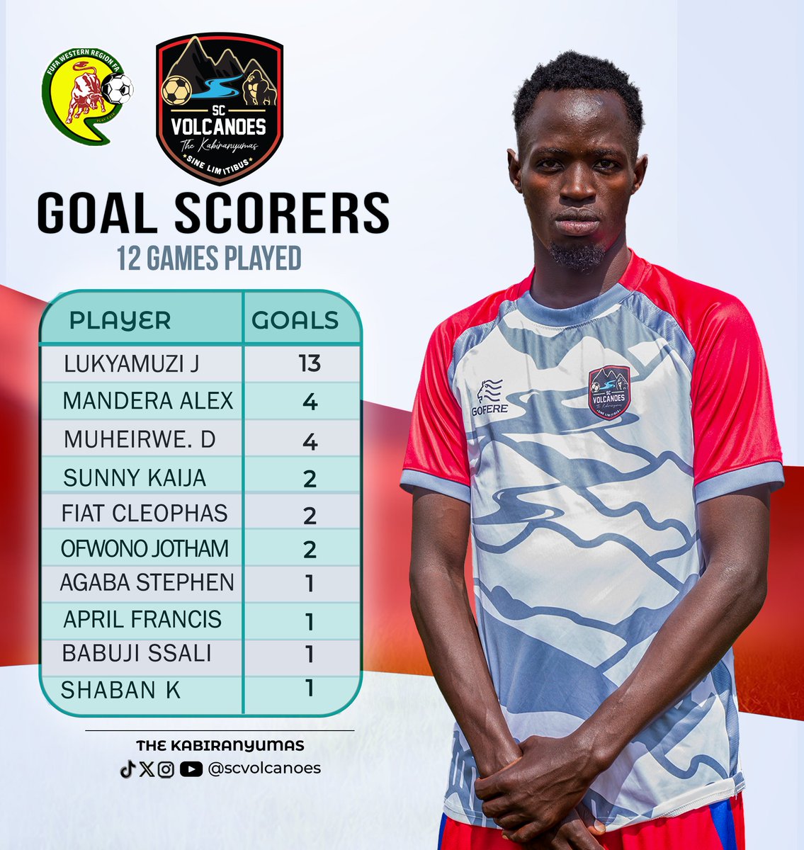 SC Volcanoes tweet media