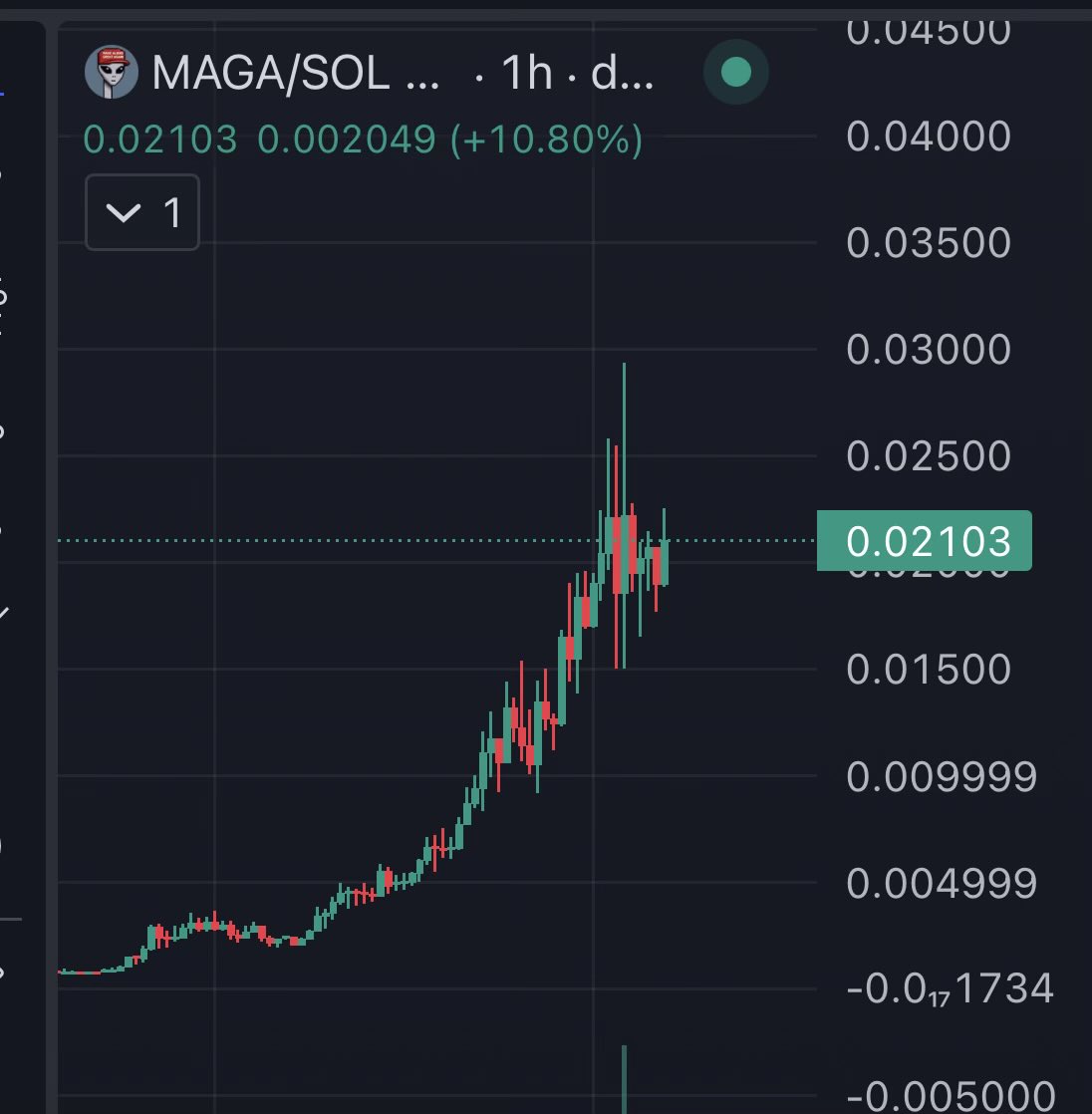 The Altcoin Sensei tweet media