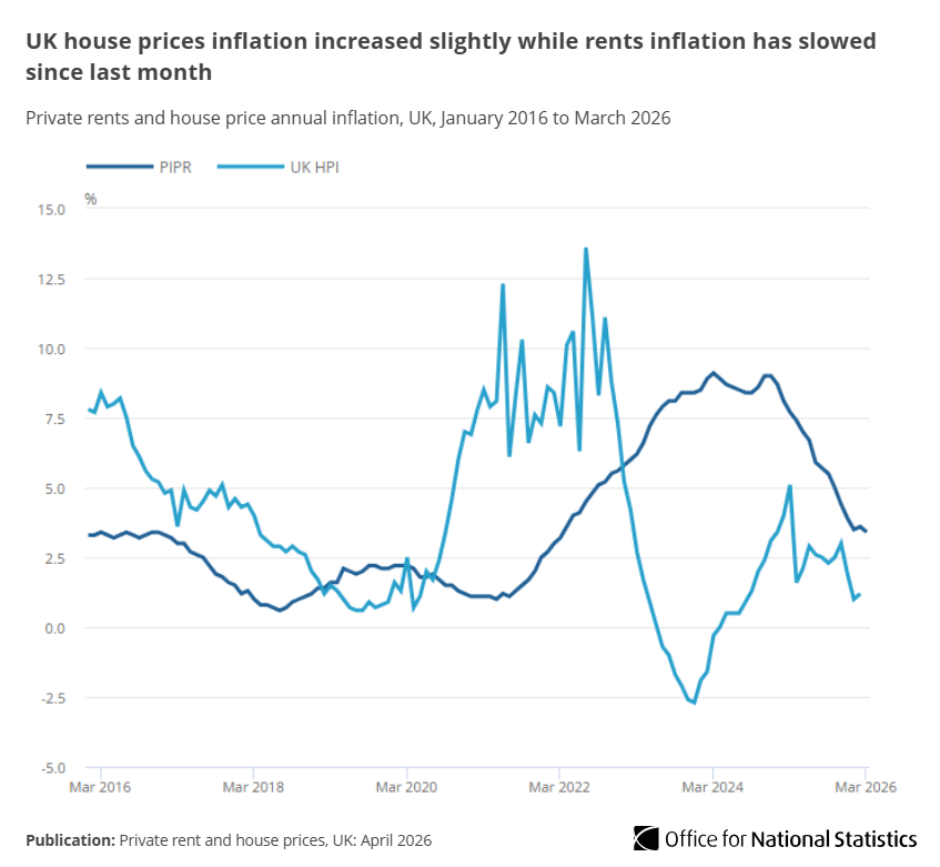 Office for National Statistics (ONS) tweet media