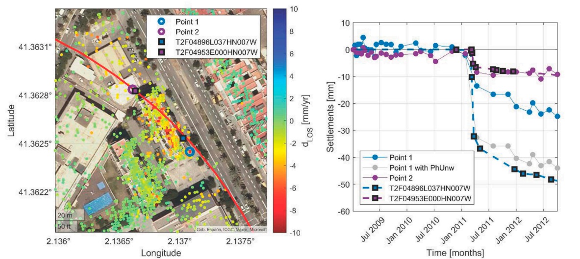TRE_ALTAMIRA's tweet image. 🛰️Can #satellitedata match traditional sensors in though #urban environments?
🚇Our Barcelona Metro study monitored a 12m tunnel in a high-water zone, proving #InSAR’s power in SSI. 👇