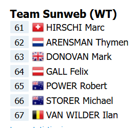 TimonHeuvel's tweet photo. @Domestique___ 2020 Sunweb aged so well https://t.co/0dZU5LbUcy