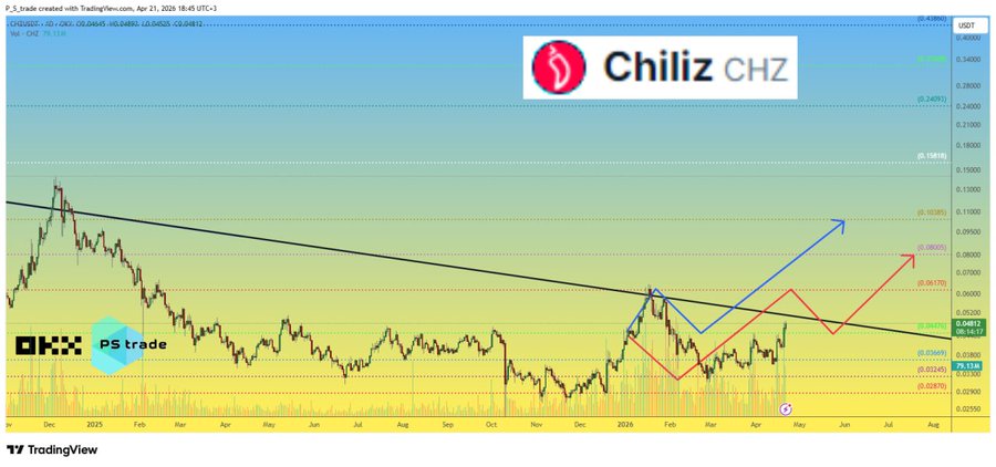 PepeCZBinance's tweet image. 🔥  $CHZ price is holding really well

 There's a pretty good chance that the red scenario will hit its targets.
#OKX #CHZ #CHZUSDT #CHZUSD #CHZUSDC #chiliz
🧠 DYOR | This is not financial or investment advice—just the author’s thoughts out loud