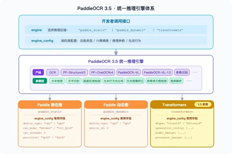 PaddlePaddle tweet media