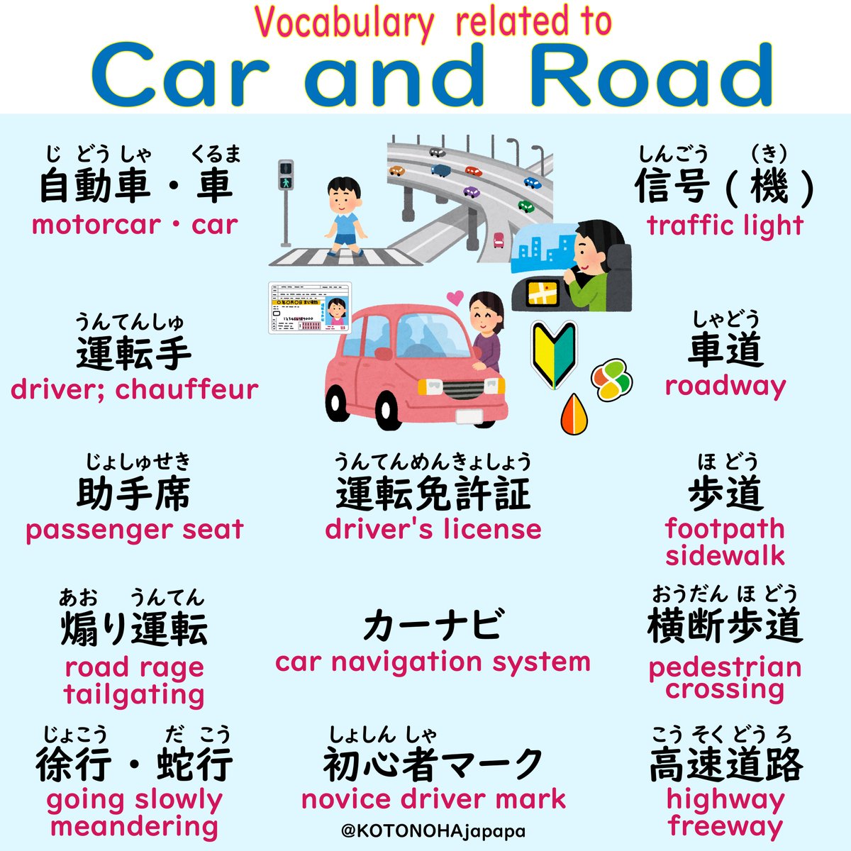 KOTONOHAjapapa's tweet image. 初心者マーク🔰
⇒Indicates that the driver is a novice driver who has been licensed for less than a year, and is used to prevent accidents
もみじマーク(Orange/yellow mark)／よつばマーク(4colors mark)
⇒Indicates that an elderly person aged 70 or over is the driver
#Japanese