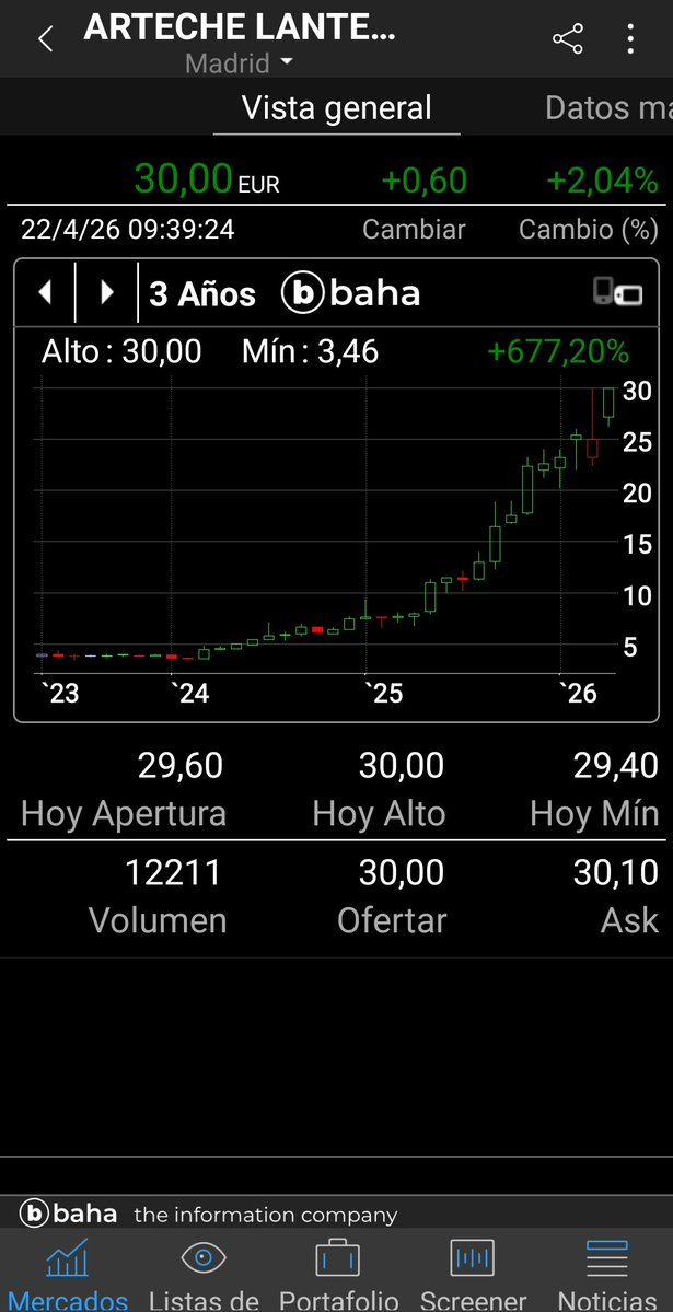 iparatx's tweet image. Arteche a 30€... #Wow

@ArtecheGroup $ART
