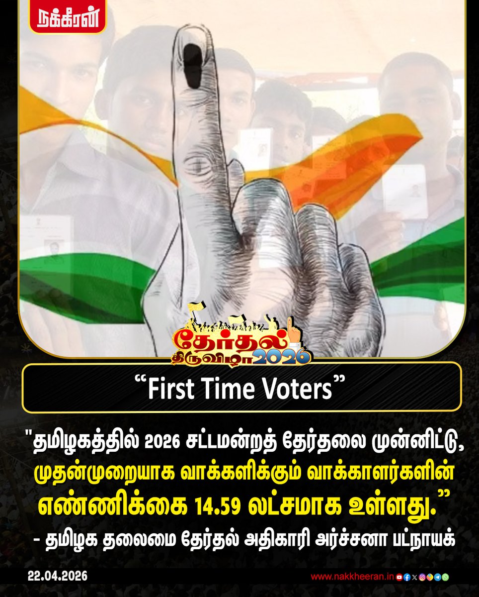 nakkheeranweb's tweet photo. "தமிழகத்தில் நடைபெறவுள்ள 2026 சட்டமன்றத் தேர்தலை முன்னிட்டு, முதன்முறையாக வாக்களிக்கும் வாக்காளர்களின் எண்ணிக்கை
14.59 லட்சமாக உள்ளது.”- தமிழக தலைமை தேர்தல் அதிகாரி அர்ச்சனா பட்நாயக்
#TNElection2026 | #TamilnaduNews | #ArchanaPatnaik | #FirstTimeVoters | #ElectionCommission | #Nakkheeran