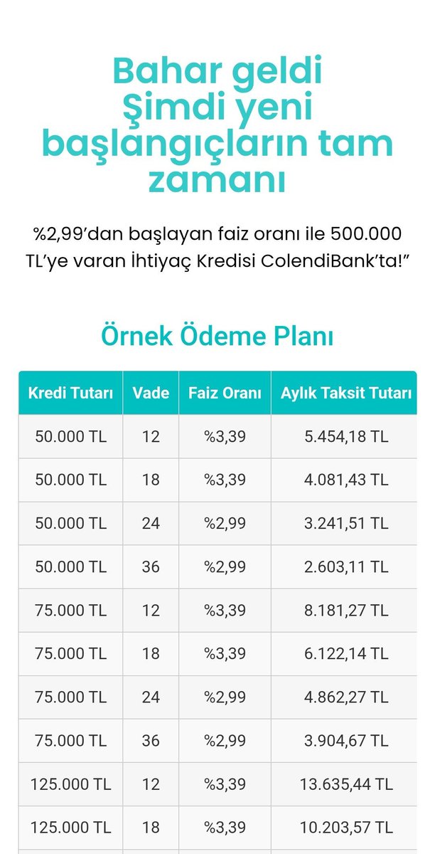 krediadam's tweet photo. Dostlar sizlere BDDK onaylı yapay zeka destekli yeni nesil dijital mevduat bankası ColendiBank'ın hem mevcut müşteriye hem de yeni müşterilere özel yüksek miktar ve uygun faizli bir kredi kampanyası ile geliyorum.

Aşağıya bıraktığım link üzerinden devam edebilirsiniz.

ColendiBank'tan 500.000 TL'ye kadar %2.99'dan başlayan Faizli 36 ay vadeye kadar kredi kampanyası (ödeme planını aşağıya bırakıyorum inceleyebilirsiniz)

Kampanya detaylarını okumayı unutmayalım.

👉 Tüm detaylar ve başvuru: https://t.co/P3CWsypDCb

#işbirliği