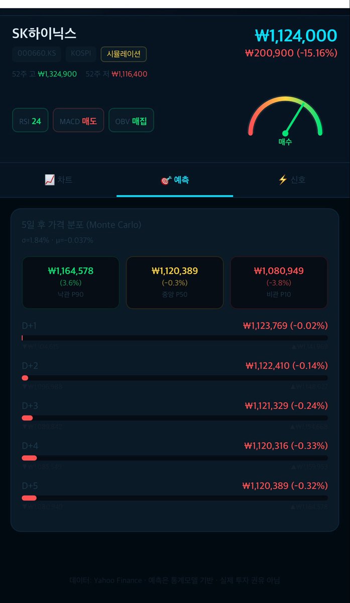 두루덕 tweet media