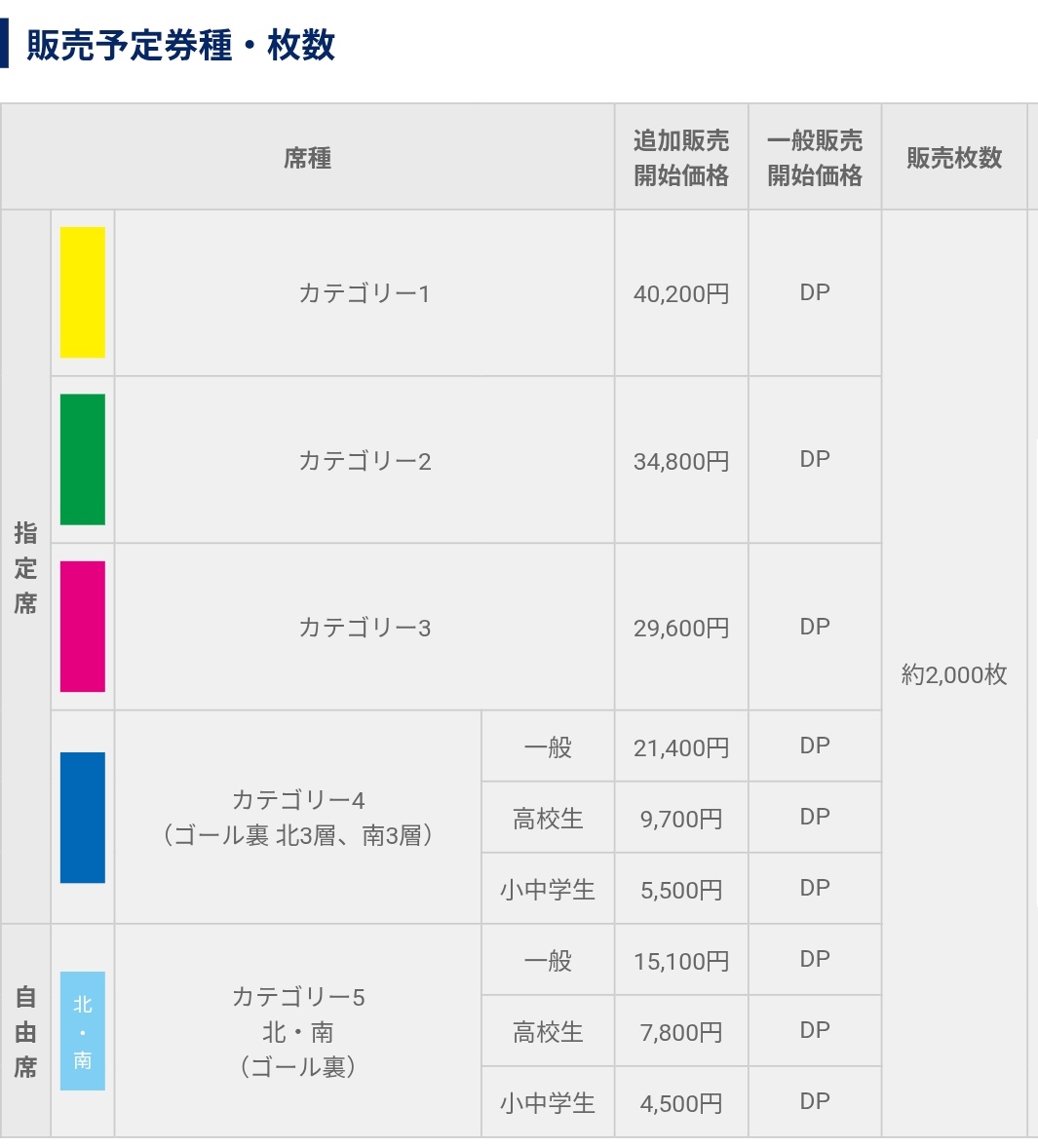 FootyTix - 海外サッカーチケット攻略ブログ＠W杯2026現地観戦🇺🇸🇨🇦🇲🇽 tweet media