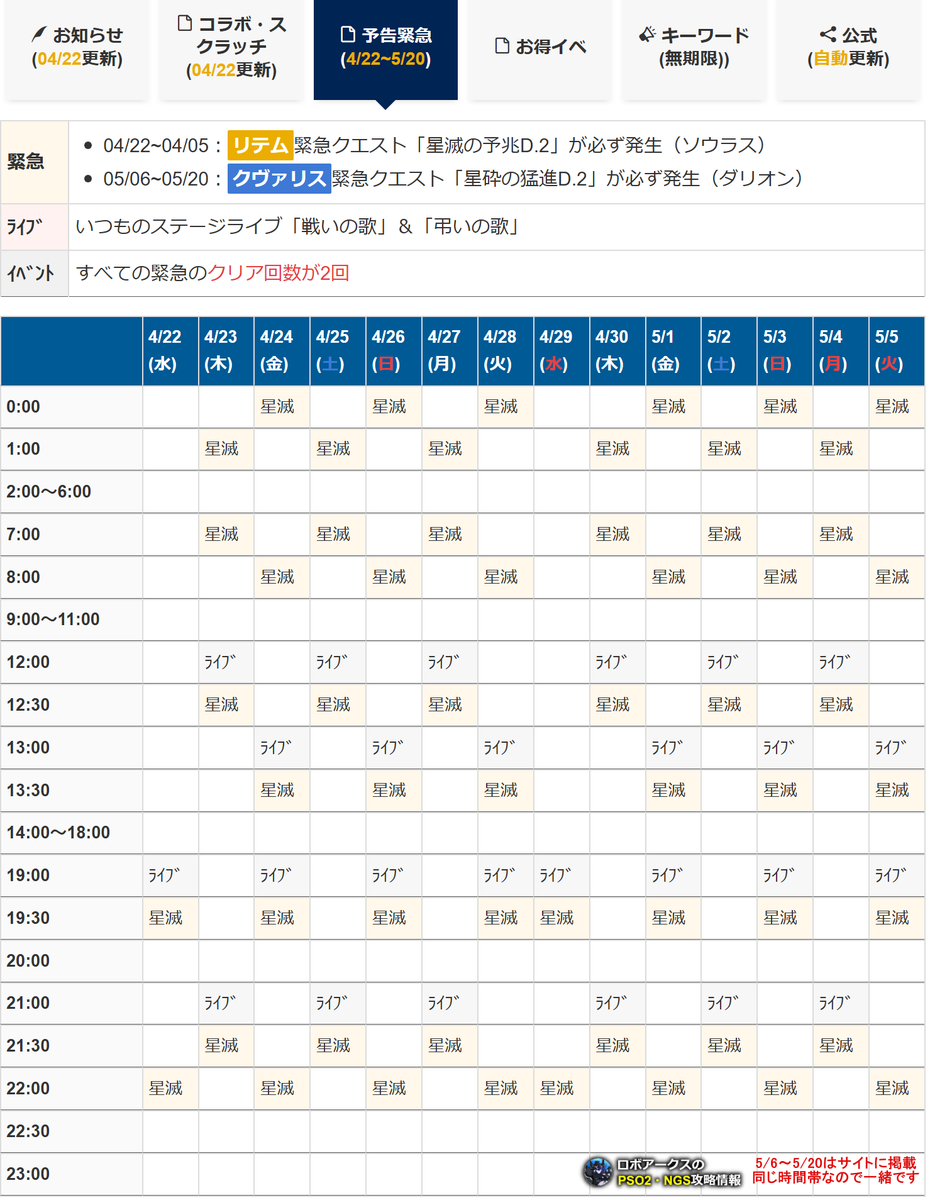 ロボアークス@PSO2NGS攻略まとめ tweet media