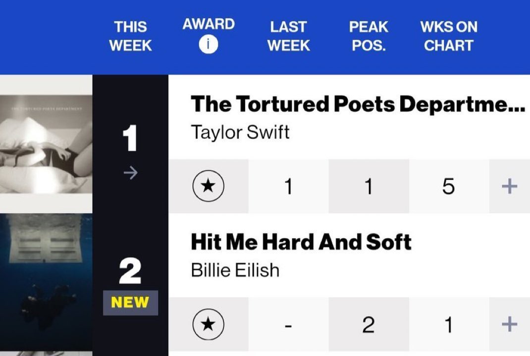 🐾Stylistic Swiftie❤️‍🔥 tweet media