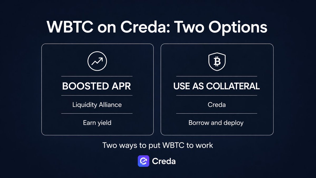creda.finance tweet media