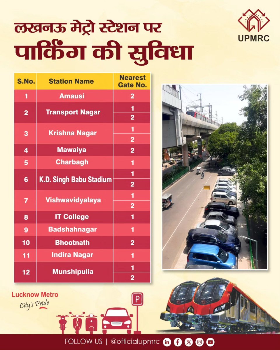 OfficialUPMetro's tweet photo. अब सफर और भी आसान!
लखनऊ मेट्रो के कई स्टेशनों पर उपलब्ध पार्किंग सुविधा के साथ करें स्मार्ट और सुविधाजनक यात्रा।
अपनी गाड़ी सुरक्षित पार्क करें और मेट्रो के साथ अपनाएं तेज, सुरक्षित और पर्यावरण अनुकूल सफर।
#LucknowMetro #UPMRC #VehicleParking #ParkingFacility #MetroFacility https://t.co/Hea93bQ1tV