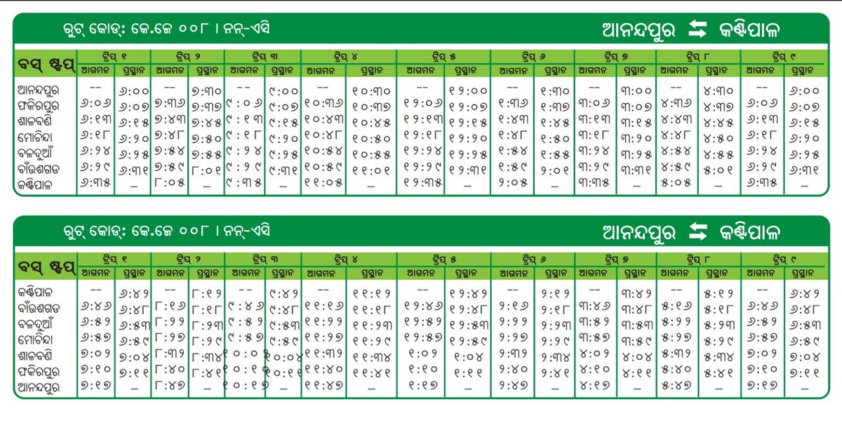 Coder_Pintu's tweet photo. @CMO_Odisha @AnandapurSub @AnandapurBlock @IPR_Odisha @_anugarg @Naveen_Odisha @soumyajitt @SecyChief @OSRTC_Odisha @LAccMI_Odisha Bus Stand Without Buses: Baunsagarh’s LAccMI Failure Exposes Ground Reality in CM’s Own District #BusStandWithoutBus
#LAccMI_Failure #GroundReality #DevelopmentOrDrama #PublicMoneyWaste #FailedSystem #Baunsagarh #Anandapur #Keonjhar
#Odisha #RealStory https://t.co/tjc0Wp5pli