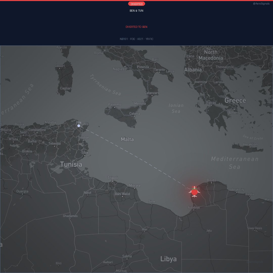 AeroSignals tweet media