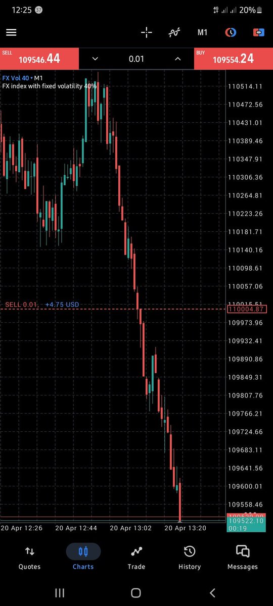 Ngabe ngoneni😭😭😭😭😭