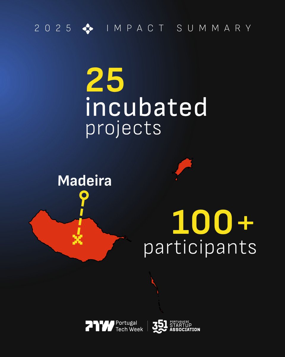 PT_TechWeek's tweet photo. PTW works because it is not one-size-fits-all.

It connects local ecosystems to a national platform.
That is what makes it valuable for partners this year.

Let’s talk partnership. https://t.co/SgyzHF9hYX

#portugaltechweek #351startups https://t.co/eZsceP0uak