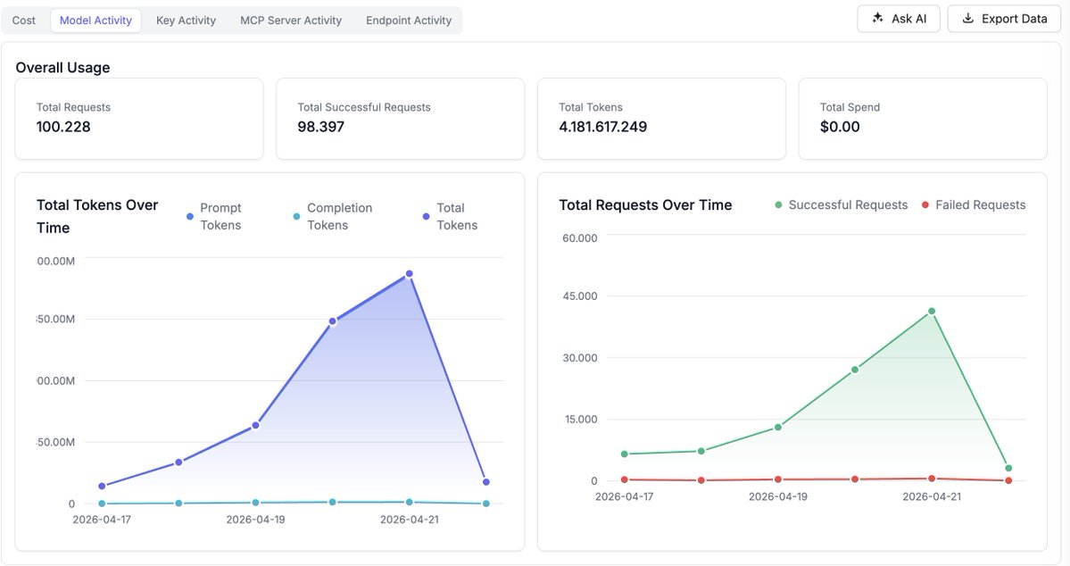 Cristian Córdova 🐧 tweet media