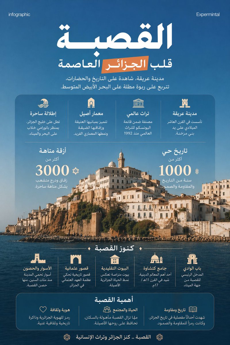 hinduxr's tweet photo. تجربة انفوجرافيك باستخدام
Chat GPT image 2 https://t.co/h8tUQ372R7