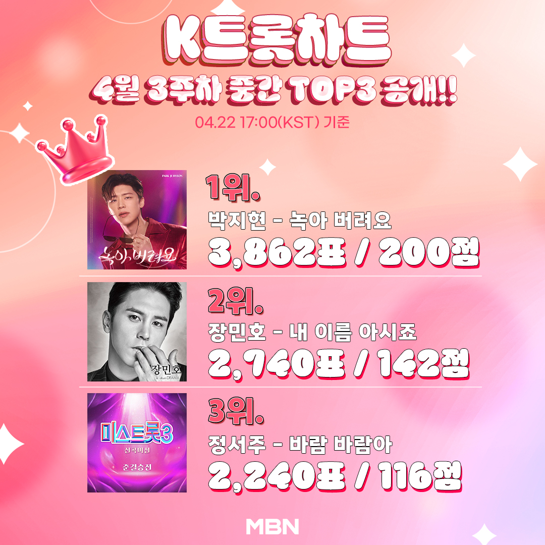 올차트 (ALLCHART) tweet media