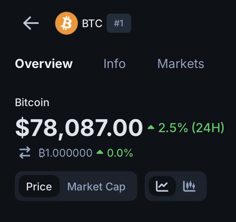 Altcoin Daily tweet media