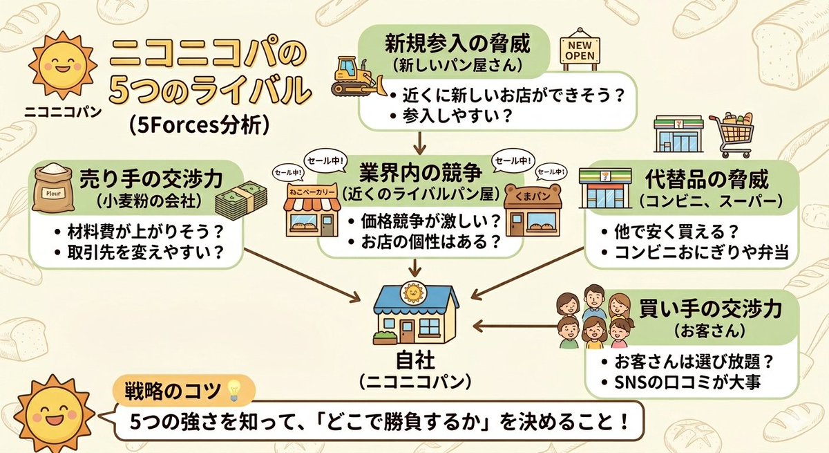 えんしろな｜Webデザイン勉強中 tweet media