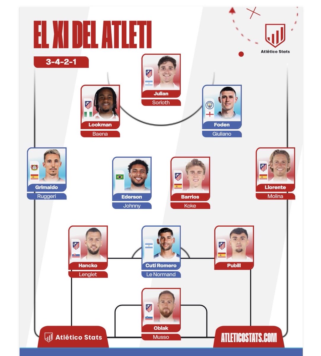 Parte Medico tweet media