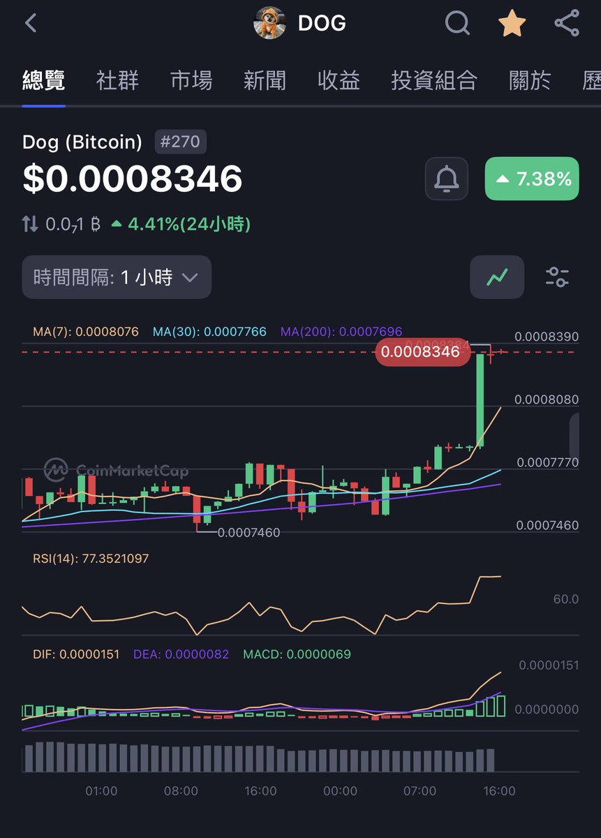 June.Runes tweet media