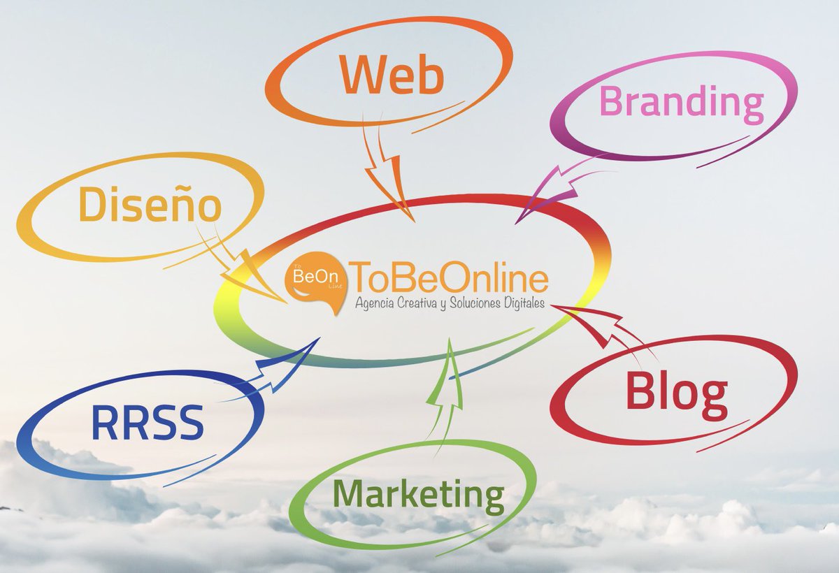 TobeOnline_es's tweet image. 🙋🏻‍♂️ Te ayudamos a crear una imagen y comunicación innovadora para tu #marca y #productos

Estrategias y Soluciones personalizadas en #comunicacióndigital
