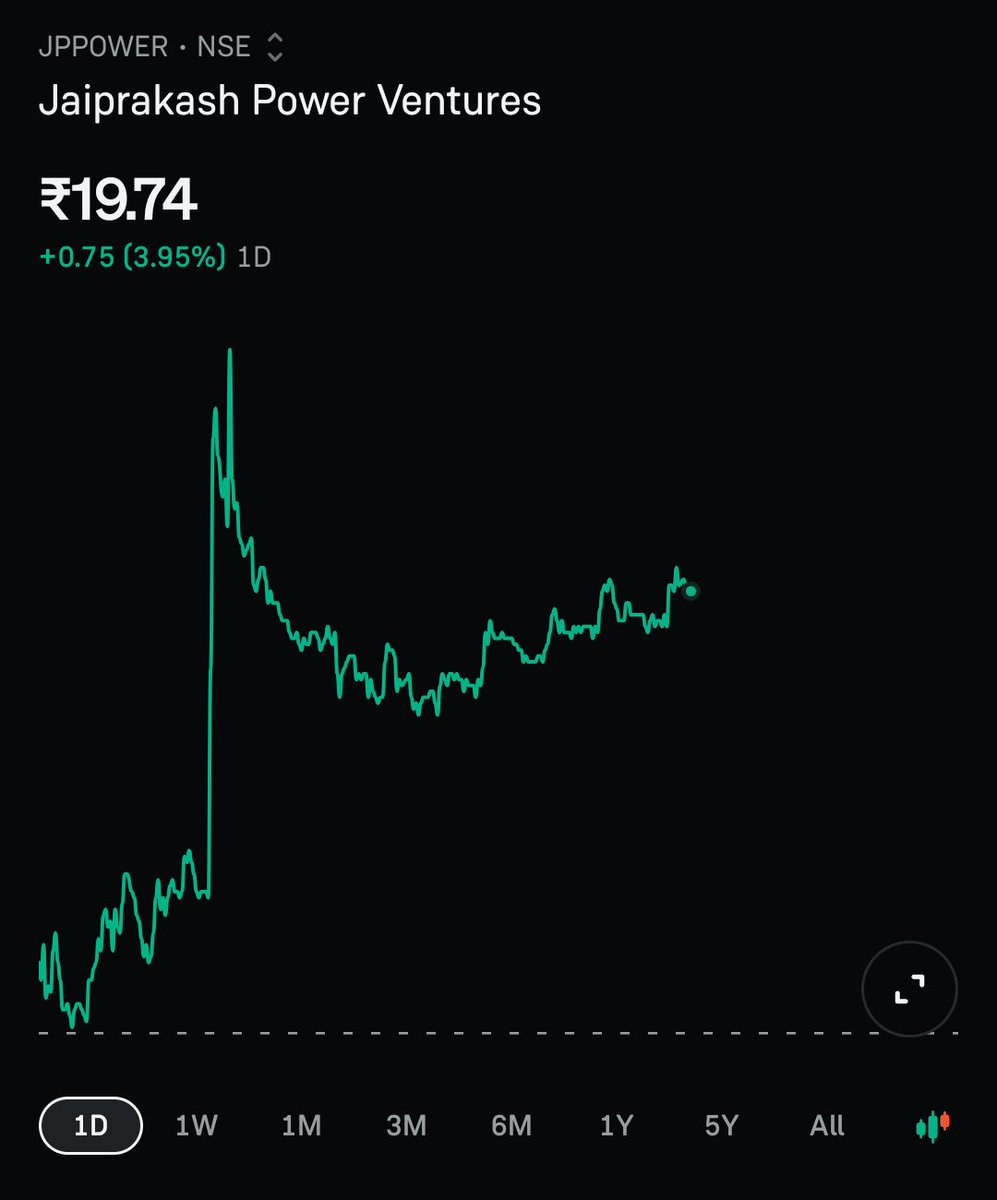 MRPTrader7's tweet photo. JP power at ₹20 🚀

#jppower #stockmarket https://t.co/5Q7KkzJYqp