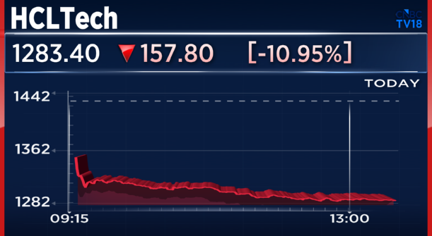 CNBCTV18Live's tweet image. #JustIn | #HCLTech launches #Gemini Enterprise biz unit to accelerate Agentic AI adoption