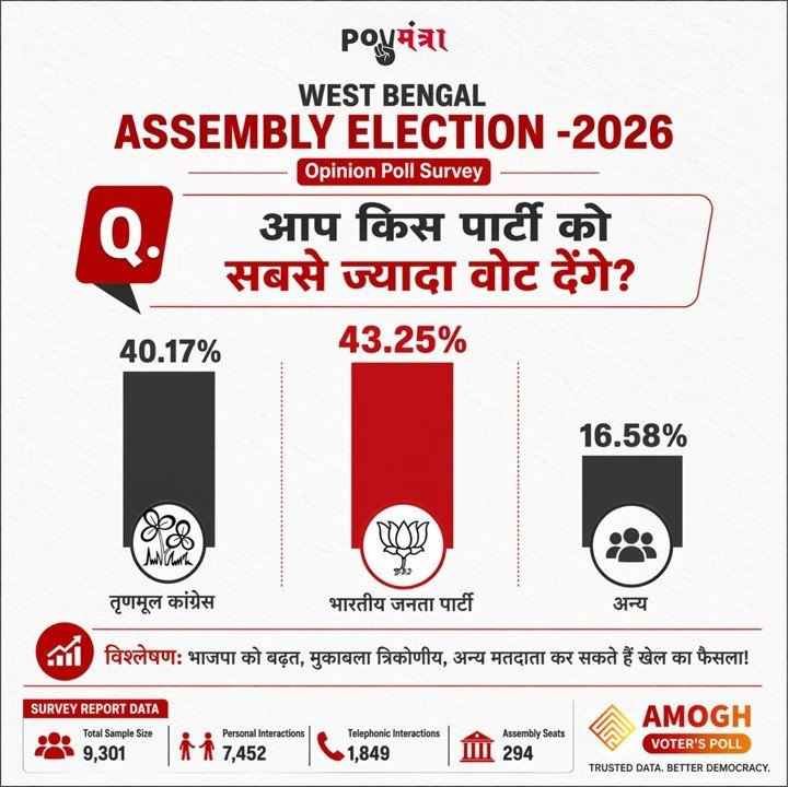 Poll Mantra tweet media