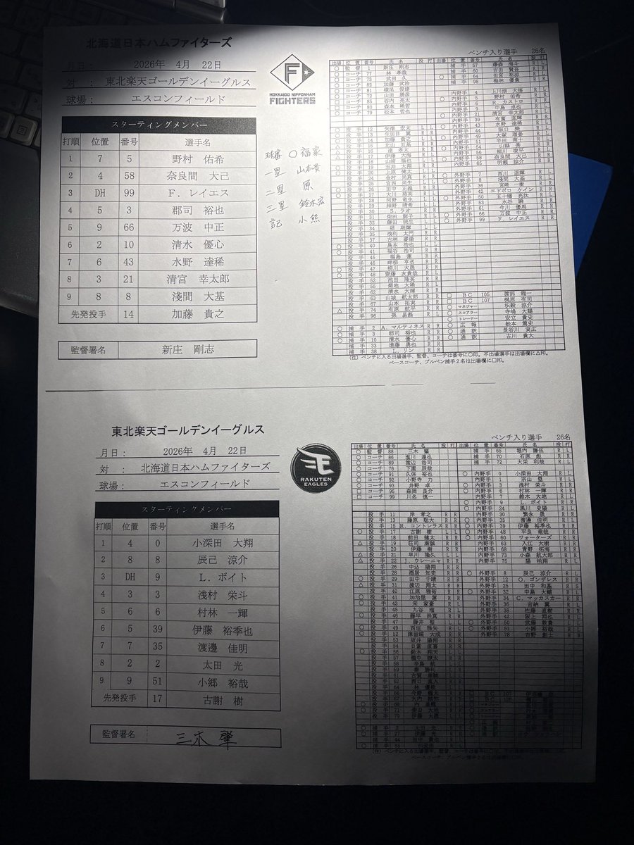 日刊スポーツ 日本ハム担当 tweet media