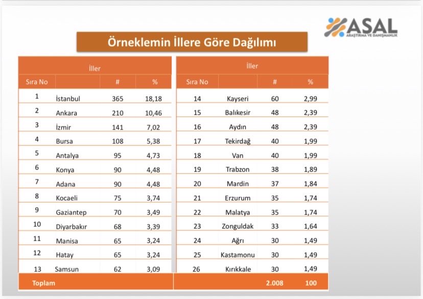 Asal Araştırma tweet media