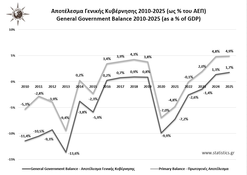 ELSTAT tweet media