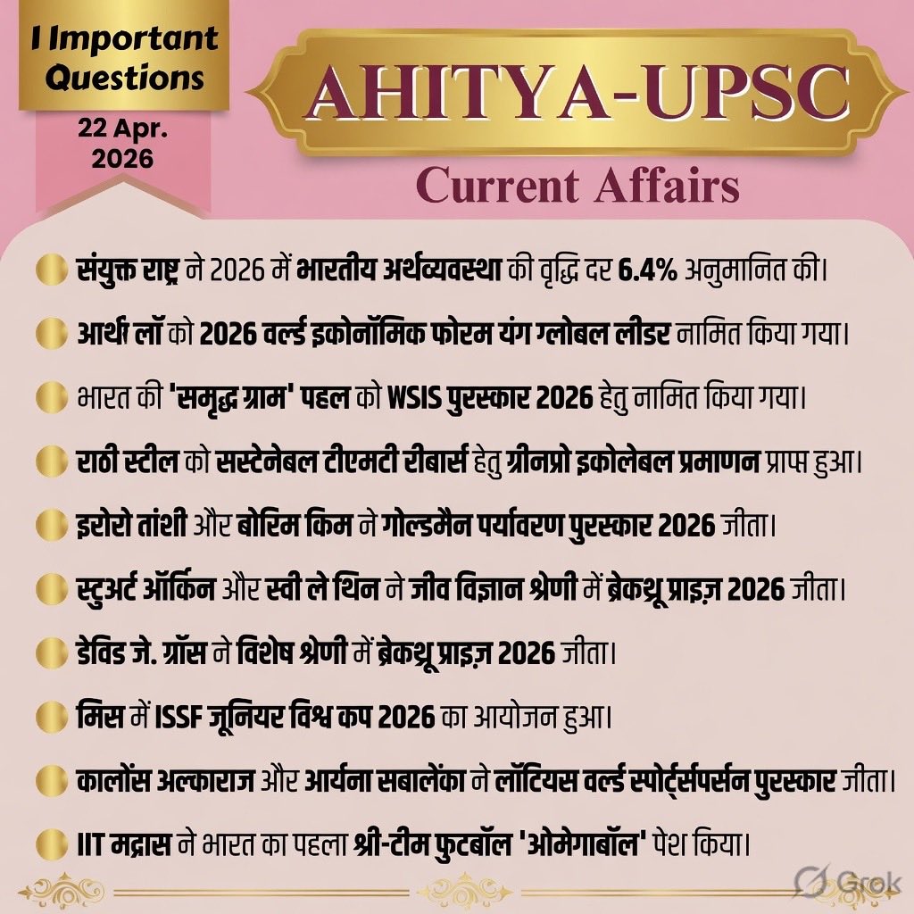 rayahity's tweet image. 📌 करंट अफेयर्स | 22 अप्रैल 2026

आज की बड़ी खबरें एक नज़र में 👇
🌍 संयुक्त राष्ट्र ने भारत की विकास दर 6.4% आँकी
🌟 वर्ल्ड इकोनॉमिक फोरम में भारतीय प्रतिभा का जलवा
🏆 ‘समृद्ध ग्राम’ पहल को वैश्विक पहचान
🌱 टाटा स्टील को ग्रीन इकोलेबल प्रमाणन
🥇 अंतरराष्ट्रीय पुरस्कारों ! 

#PCS