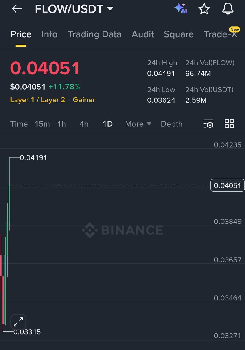 Crypto Astronaut🚀 tweet media